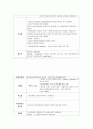 위막성 장염 케이스 15페이지
