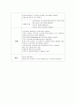 위막성 장염 케이스 16페이지