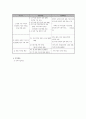 결혼 이주 여성의 적응과 가족 관계 개선 프로그램 4페이지