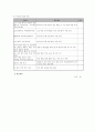 결혼 이주 여성의 적응과 가족 관계 개선 프로그램 8페이지