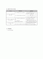 도시 빈곤 지역 노인 삶의 만족도 향상 프로그램 3페이지