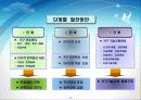 한국가구산업 개요와 국내·외 현황 32페이지