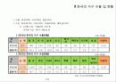 한국의 가구품질기준 5페이지