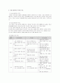 표준보육과정 - 의사소통 영역의 필요성과 목표, 교수방법 3페이지