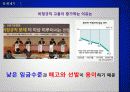 비정규직 최저임금에 대한 입장과 개선방안 9페이지