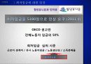 비정규직 최저임금에 대한 입장과 개선방안 34페이지