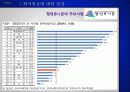 비정규직 최저임금에 대한 입장과 개선방안 35페이지