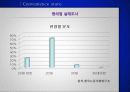 비정규직 최저임금에 대한 입장과 개선방안 43페이지