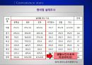 비정규직 최저임금에 대한 입장과 개선방안 46페이지