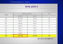 비정규직 최저임금에 대한 입장과 개선방안 51페이지