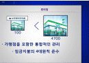 비정규직 최저임금에 대한 입장과 개선방안 56페이지