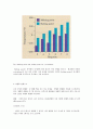 Organic Compound 10페이지