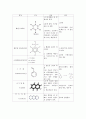 Organic Compound 16페이지