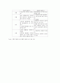 Organic Compound 17페이지