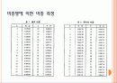 비중측정법 6페이지