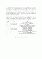살균용효소촉매 9페이지