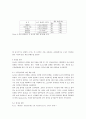 살균용효소촉매 24페이지