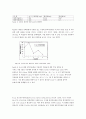 살균용효소촉매 25페이지