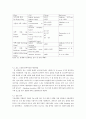 살균용효소촉매 32페이지