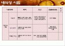 신뢰성test 15페이지
