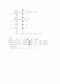 급성신우신염 케이스 스터디 6페이지