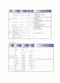 급성신우신염 케이스 스터디 9페이지
