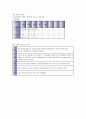 급성신우신염 케이스 스터디 11페이지