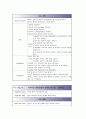 급성신우신염 케이스 스터디 14페이지