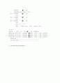 갑상선암(Thyroid cancer) 케이스 스터디 8페이지