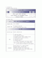 갑상선암(Thyroid cancer) 케이스 스터디 17페이지