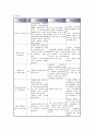 신생아 가사(Neonatal asphyxia) 케이스 스터디 13페이지