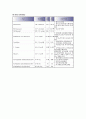  뇌경색(Cerebral Infarction) 케이스 스터디 11페이지