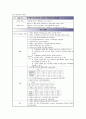  뇌경색(Cerebral Infarction) 케이스 스터디 15페이지