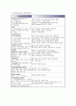 급성신부전 ARF(Acute Renal failure) 케이스 스터디 7페이지