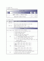 급성신부전 ARF(Acute Renal failure) 케이스 스터디 14페이지