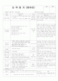 평가인증 통과한 만2세 11월 우리나라 (한달일지) 8페이지