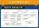 [공중보건학] 보건행정 (보건 개념 과 역사, 원리 등) 15페이지