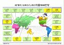 GMO LMO 안전문제와 관리 방법. 파워포인트 발표 자료. 특A++. 유전자 재조합 식품(표, 그림 다수) 10페이지