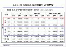 GMO LMO 안전문제와 관리 방법. 파워포인트 발표 자료. 특A++. 유전자 재조합 식품(표, 그림 다수) 13페이지