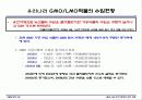 GMO LMO 안전문제와 관리 방법. 파워포인트 발표 자료. 특A++. 유전자 재조합 식품(표, 그림 다수) 15페이지