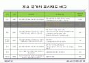 GMO LMO 안전문제와 관리 방법. 파워포인트 발표 자료. 특A++. 유전자 재조합 식품(표, 그림 다수) 26페이지