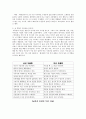 우울증 극복 프로젝트 9페이지