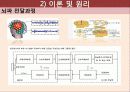 뇌파 컨트롤러 설계 6페이지
