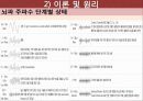 뇌파 컨트롤러 설계 7페이지