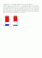 실험 13. CMOS-TTL interface(예비보고서) 4페이지