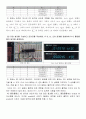 실험 15. 플립플롭의 기능(결과보고서) 2페이지