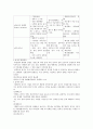 설사(Diarrhea)의 구분, 원인, 병태생리, 진단 및 치료와 간호사정에 대해서 4페이지