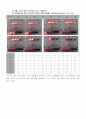 실험 17. 쉬프트 레지스터(결과보고서) 4페이지