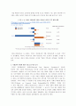 미국의 CSR 8페이지