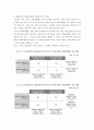 미국의 CSR 19페이지